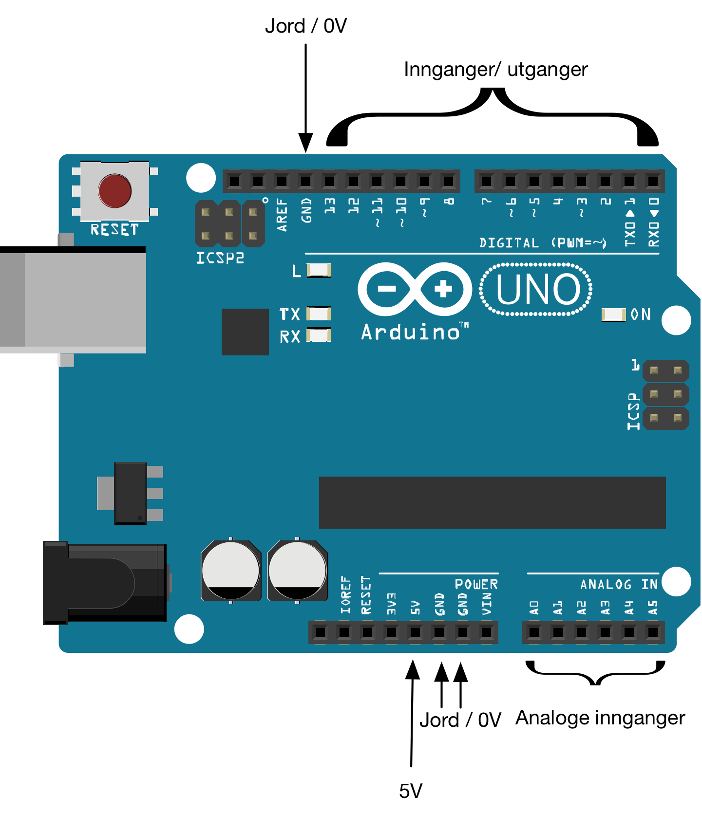 Arduino