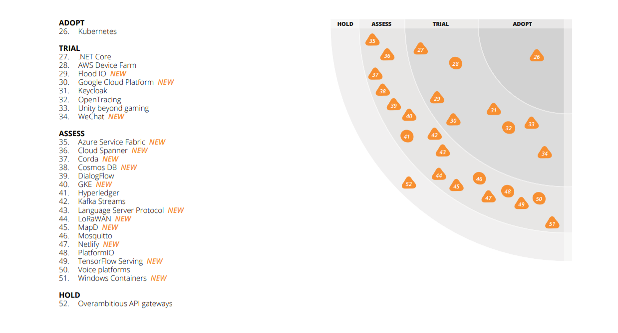 Techradar platform